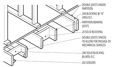 Drafting Works - 3D-Foundation-Garage-Floor-Detail-CAD.gif